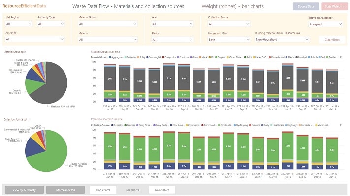 Waste Data Flow reporting